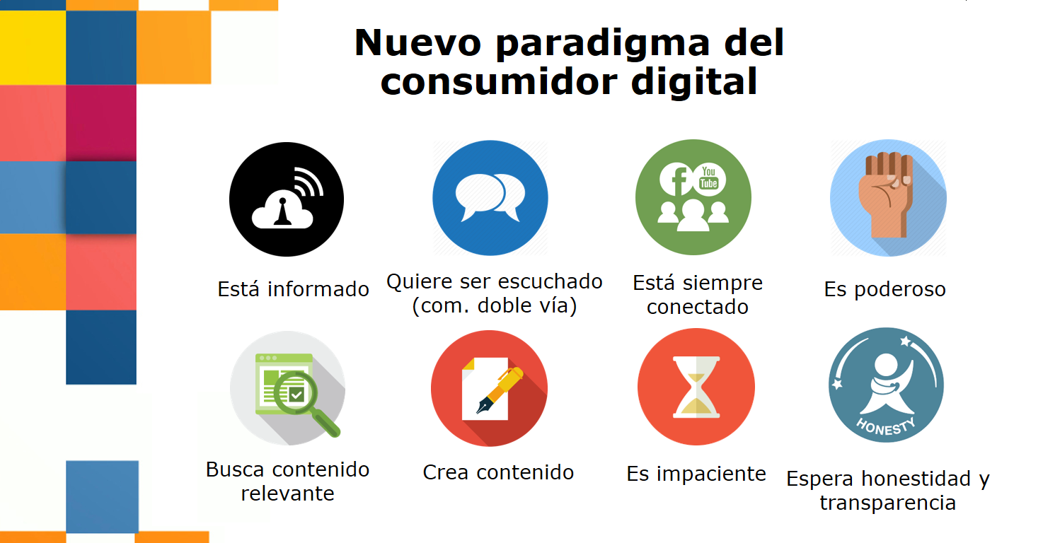 Entendiendo a tus clientes potenciales: El nuevo paradigma del consumidor digital